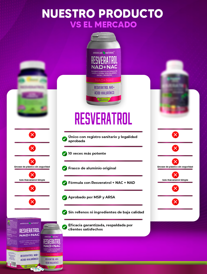 Resveratrol NAD+NAC™: Vitalidad y Bienestar en cápsulas